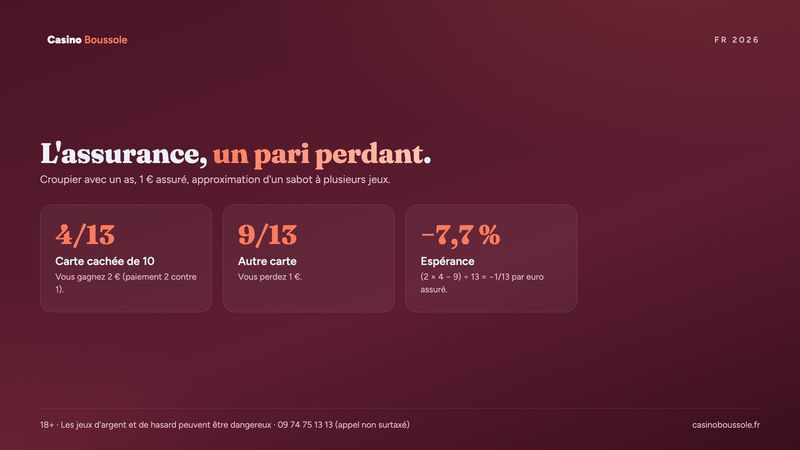 Calcul de l'espérance de l'assurance au blackjack