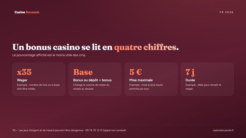 Bonus casino : les quatre chiffres à lire avant d'accepter une offre de bienvenue
