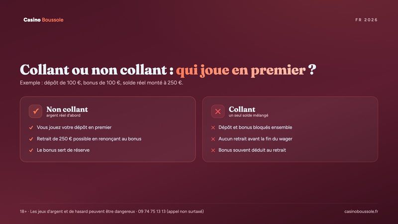 Différence entre bonus collant et bonus non collant