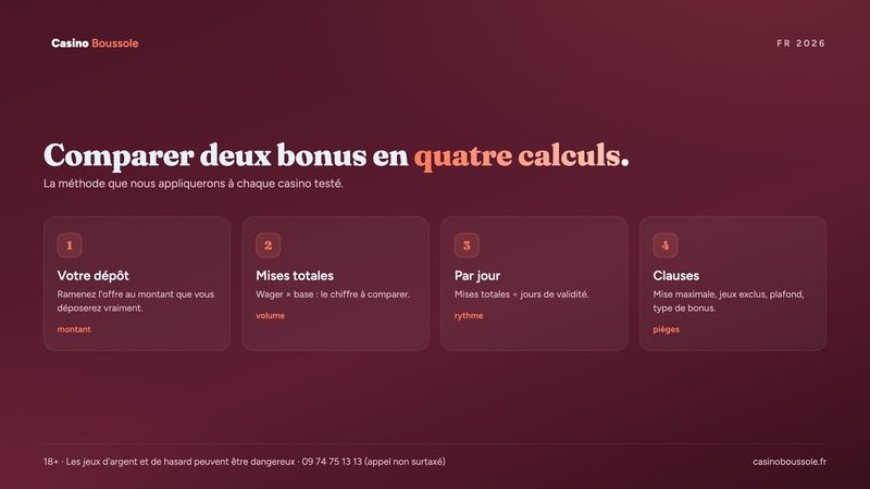 Méthode en quatre étapes pour comparer deux offres de bonus casino