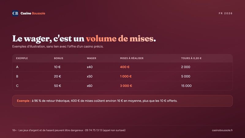 Calcul du wager d'un bonus sans dépôt avec trois exemples chiffrés