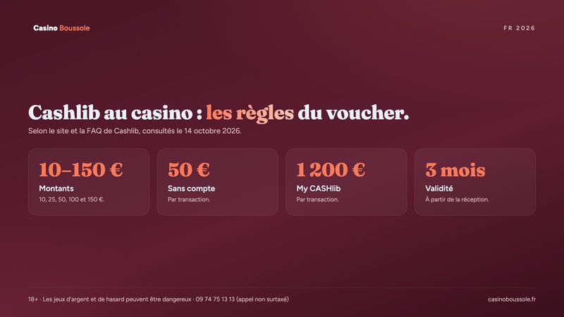 Casino Cashlib : les règles du voucher, montants, plafonds et validité
