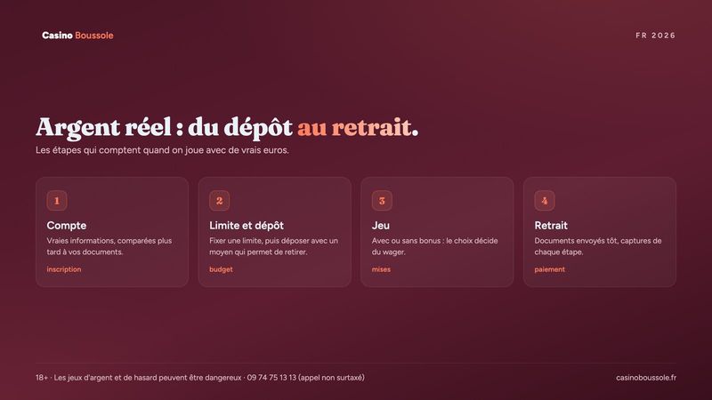 Casino en ligne argent réel : le parcours du dépôt au retrait des gains