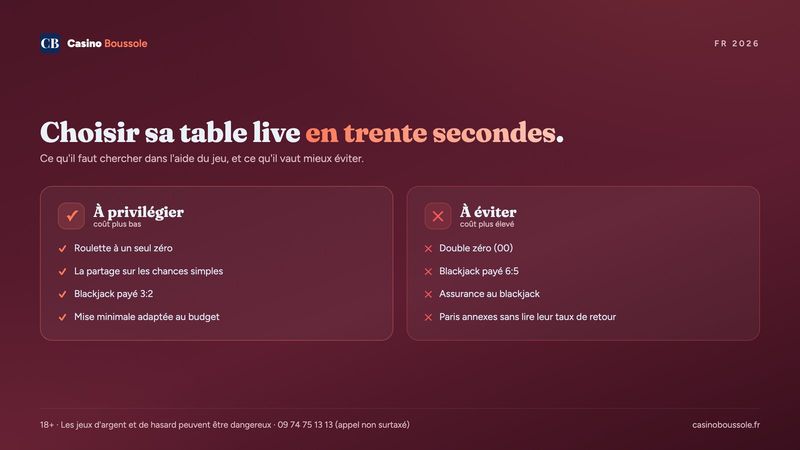 Règles de table à privilégier et à éviter au casino en direct