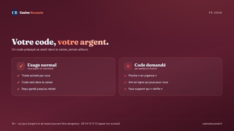 Protéger son code prépayé : usage normal et situations où quelqu'un d'autre demande le code