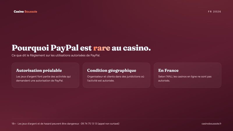 Règles de PayPal sur les paiements de jeux d'argent