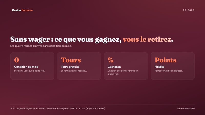 Casino en ligne sans wager : les gains du bonus versés directement en argent réel
