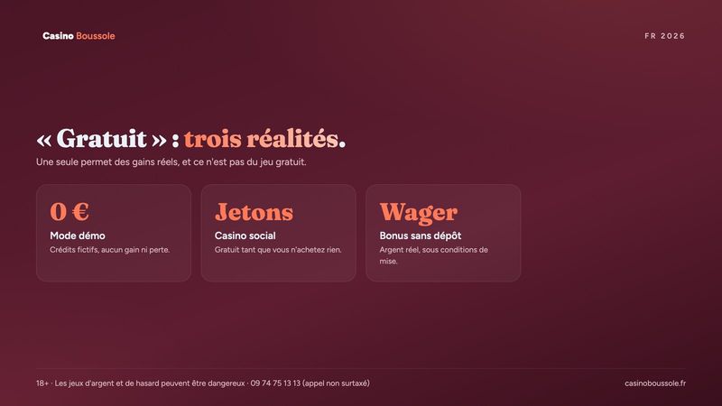 Casino en ligne gratuit : mode démo, casino social et bonus sans dépôt comparés