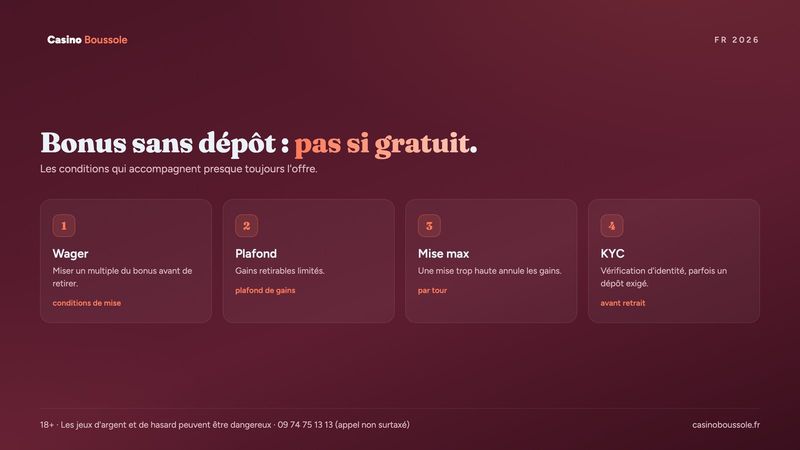 Les quatre conditions qui accompagnent un bonus sans dépôt