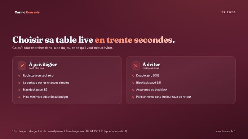 Règles de table à privilégier et à éviter au casino en direct