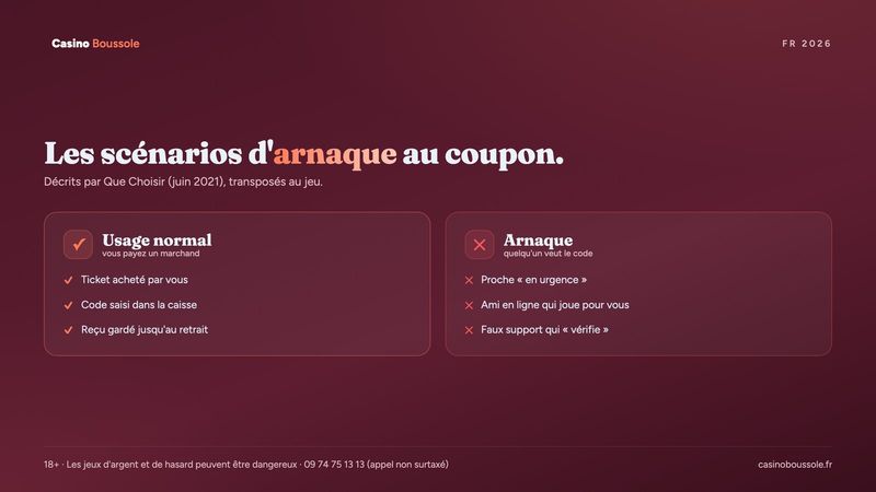 Protéger son code prépayé : usage normal et situations où quelqu'un d'autre demande le code