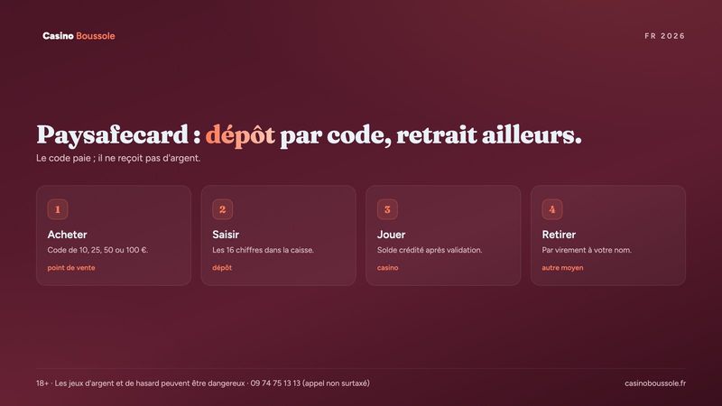 Casino Paysafecard : déposer avec le code à 16 chiffres puis retirer par virement
