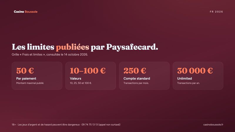 Limites Paysafecard : 50 € par paiement et plafonds des comptes