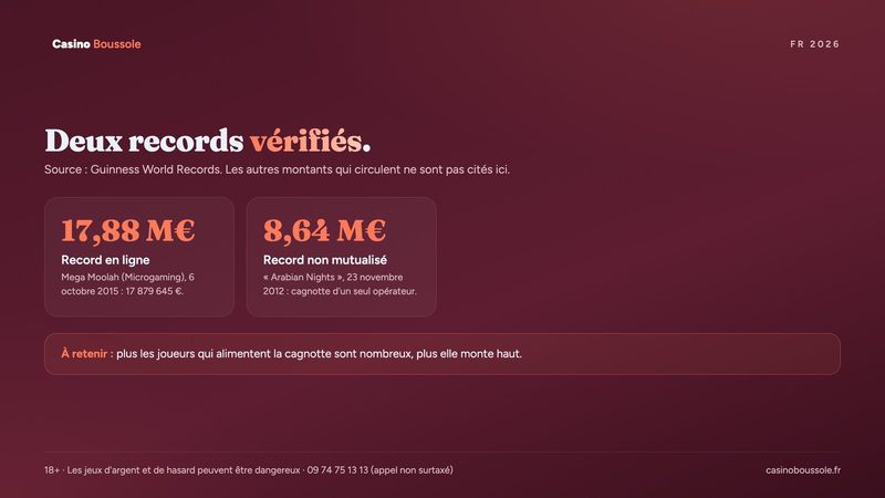 Records Guinness des plus gros jackpots de machines à sous en ligne