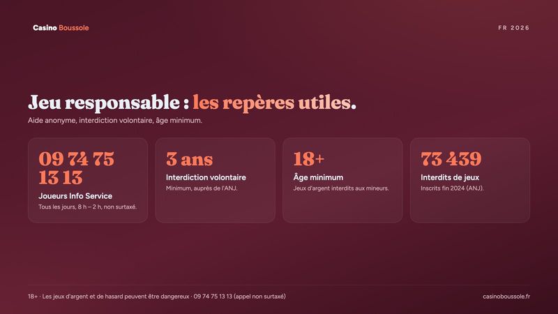 Jeu responsable : Joueurs Info Service, interdiction volontaire de jeux de 3 ans minimum et interdiction aux mineurs