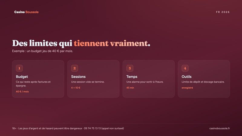 Exemple de limites de jeu : budget mensuel, sessions, temps de jeu et outils de limite
