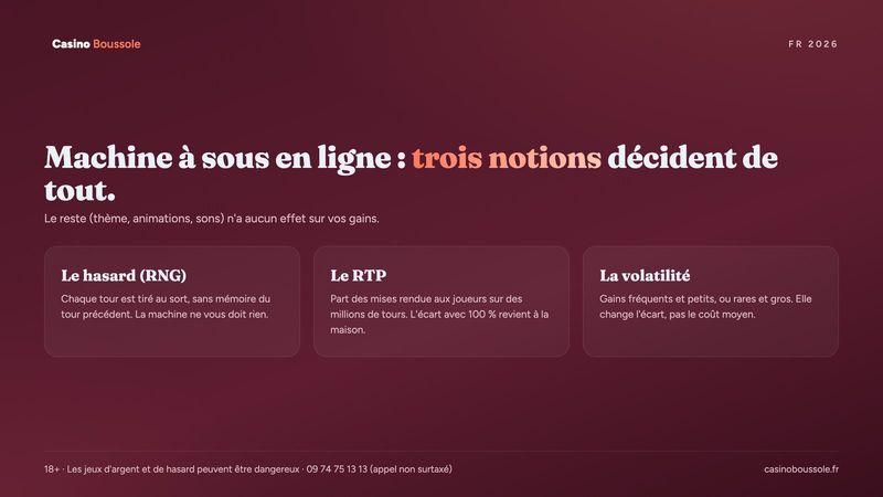 Machine à sous en ligne : hasard du générateur aléatoire, RTP et volatilité expliqués