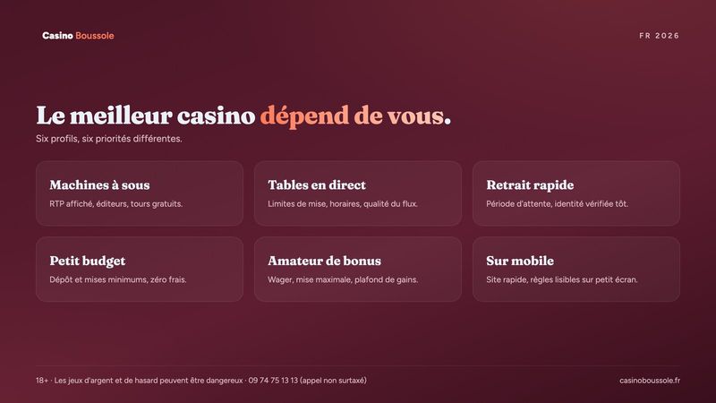 Six profils de joueurs et ce que chacun doit regarder en priorité dans un casino
